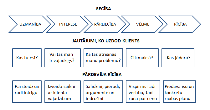 aida