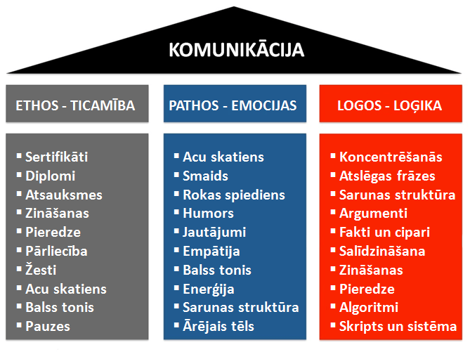 tres